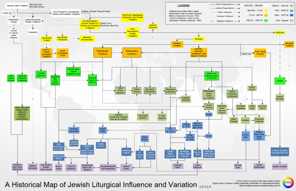 A Historical Map of Jewish Liturgical Influence and Variation by Aharon Varady, version 0.3.5.4 (license: CC BY-SA)