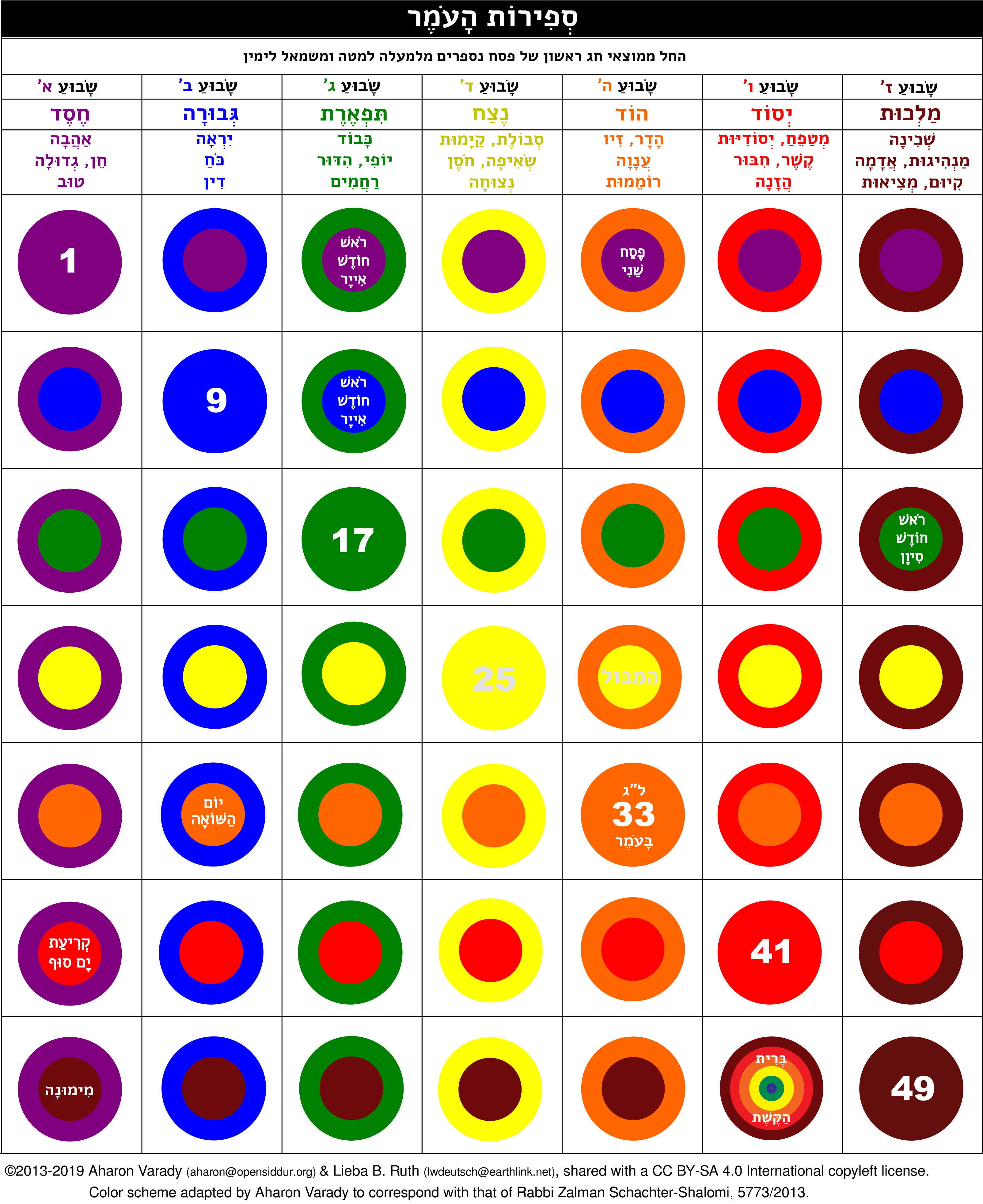 Printable Sefira Chart