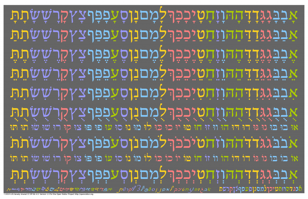 a-periodic-table-of-the-hebrew-aleph-bet-emphasizing-phonetic