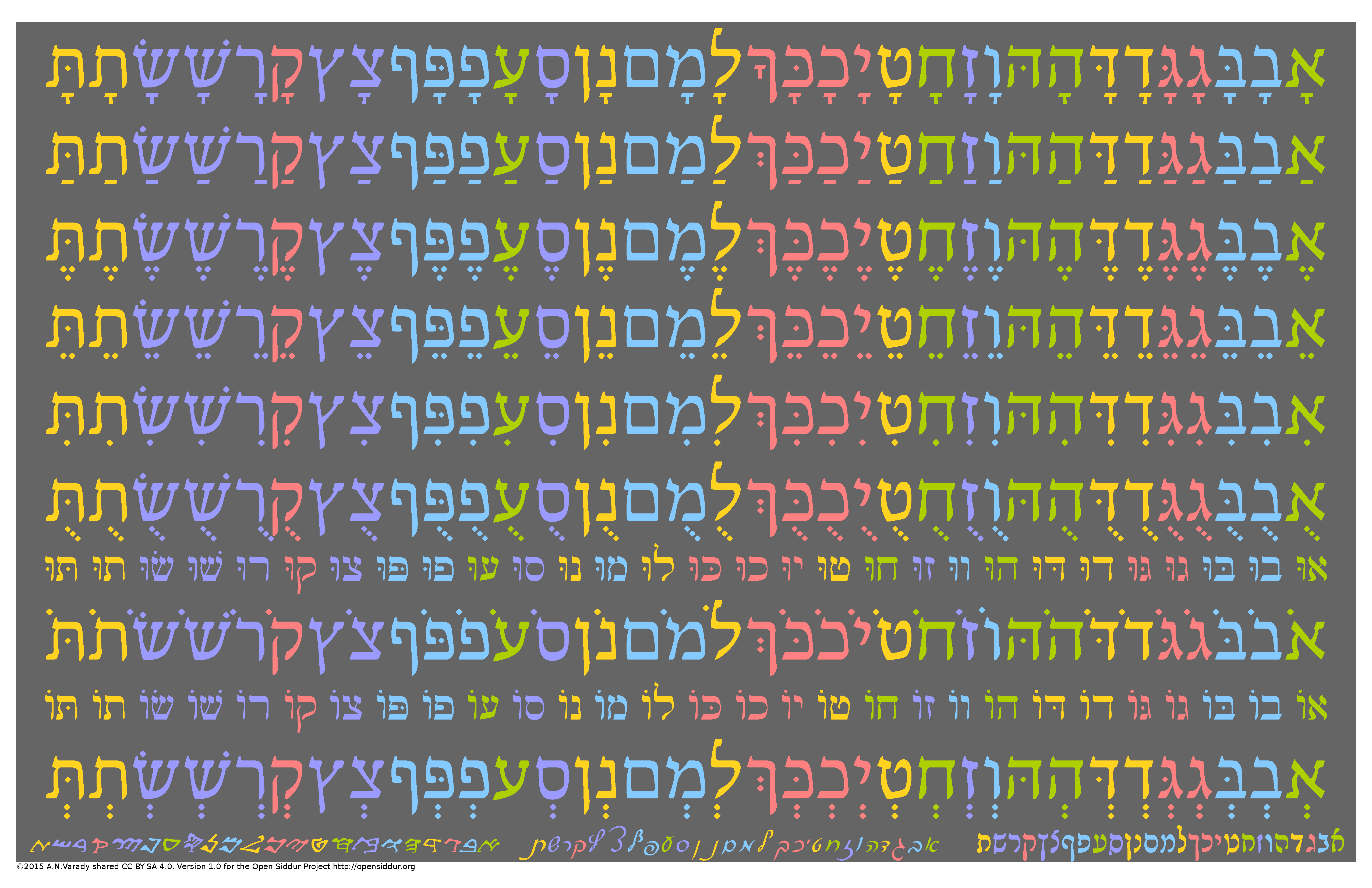 האותיות של האבג״ד בעברית A Periodic Table of the Hebrew Aleph Bet