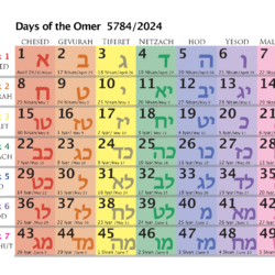 Omer grid 5784 (Karen Levine 2024)