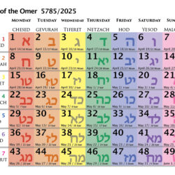 Omer grid 5785 (Karen Levine 2025)