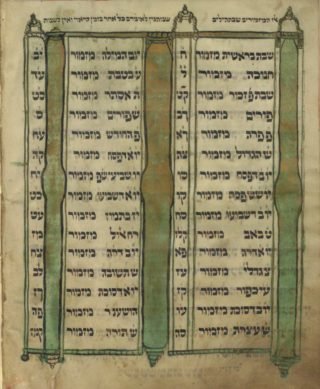 Schedule for reading Psalms (HUC Ms. 453, fol. 15r)
