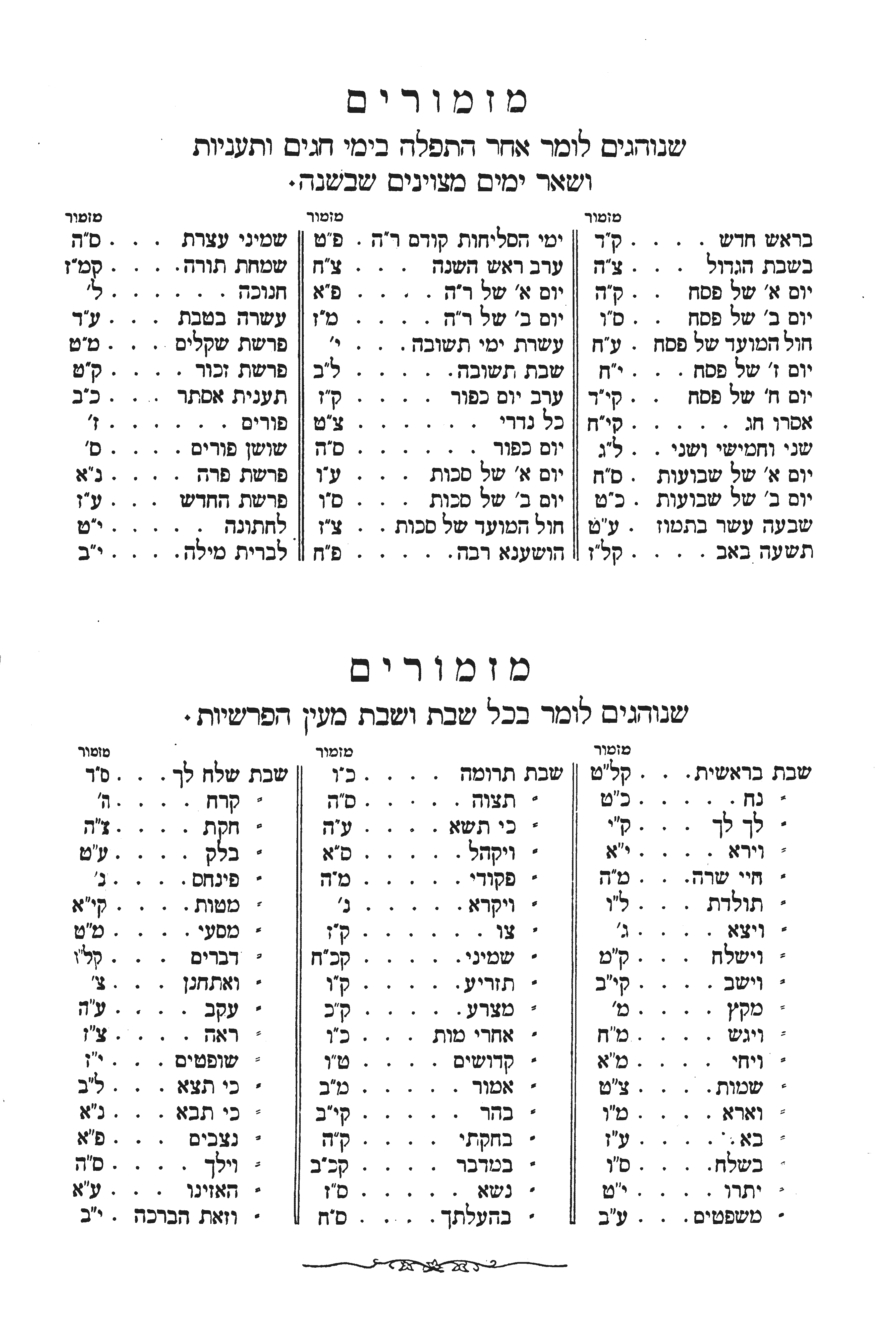Mizmorim [luah] (Isaac Seligman Baer 1868) – final page