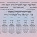 סֵדֶר אוּשְׁפִּיזָתָא | Seder Ushpizata — an original Aramaic-language invocation of the matriarchs into the sukkah in the style of the traditional Seder Ushpizin by Isaac Gantwerk Mayer